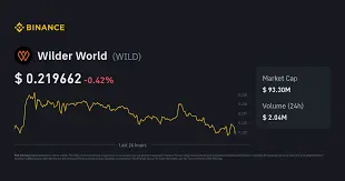 Wilder World